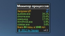 Top Process Monitor